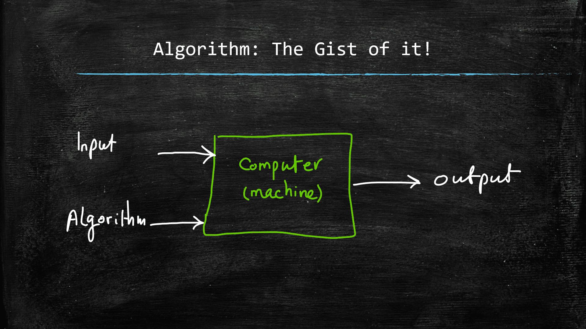 Algorithm. Algorithms. What is algorithm. Algorithm meaning. Algorithm Art.