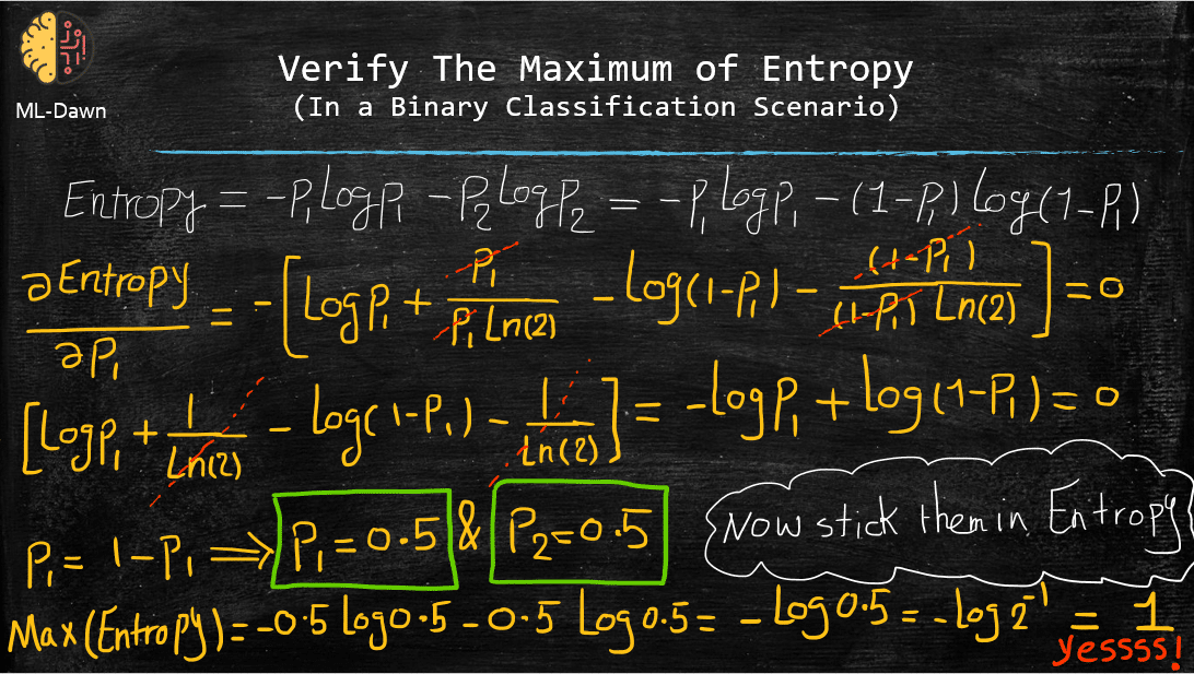 decision tree entropy